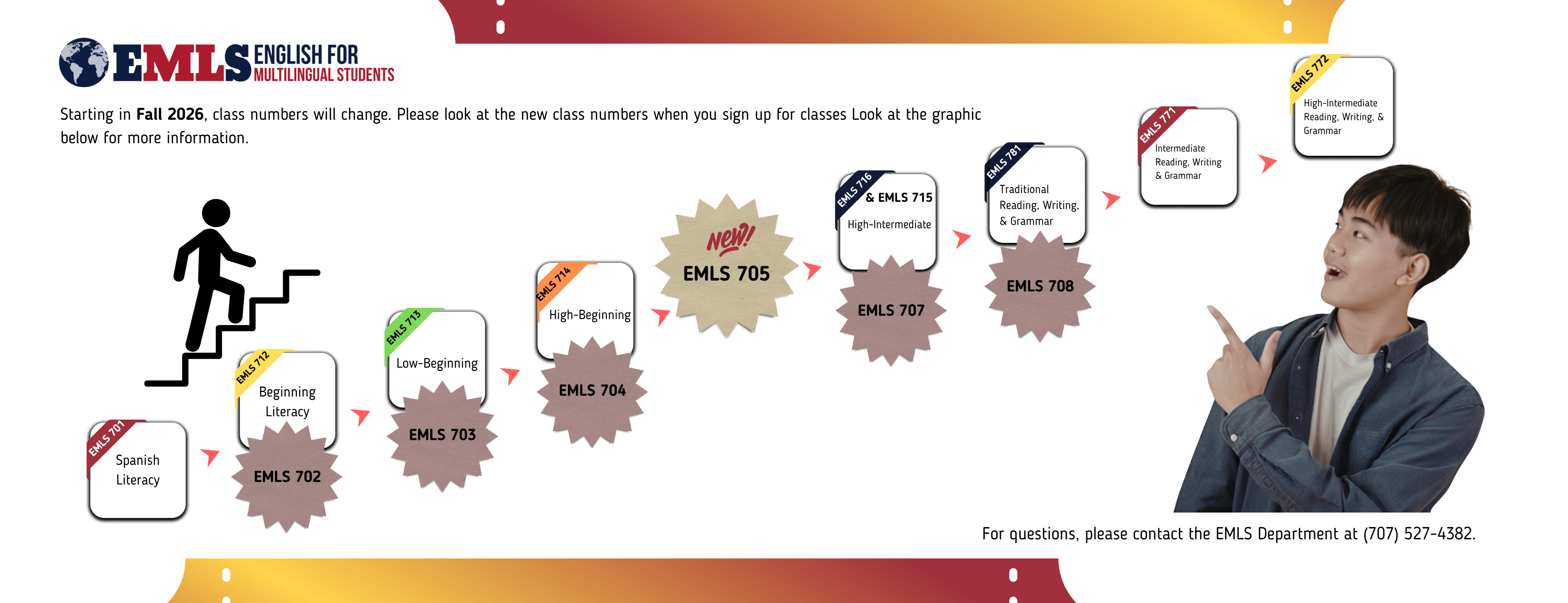 New noncredit EMLS Course Numbering (Effective Fall 2026)
